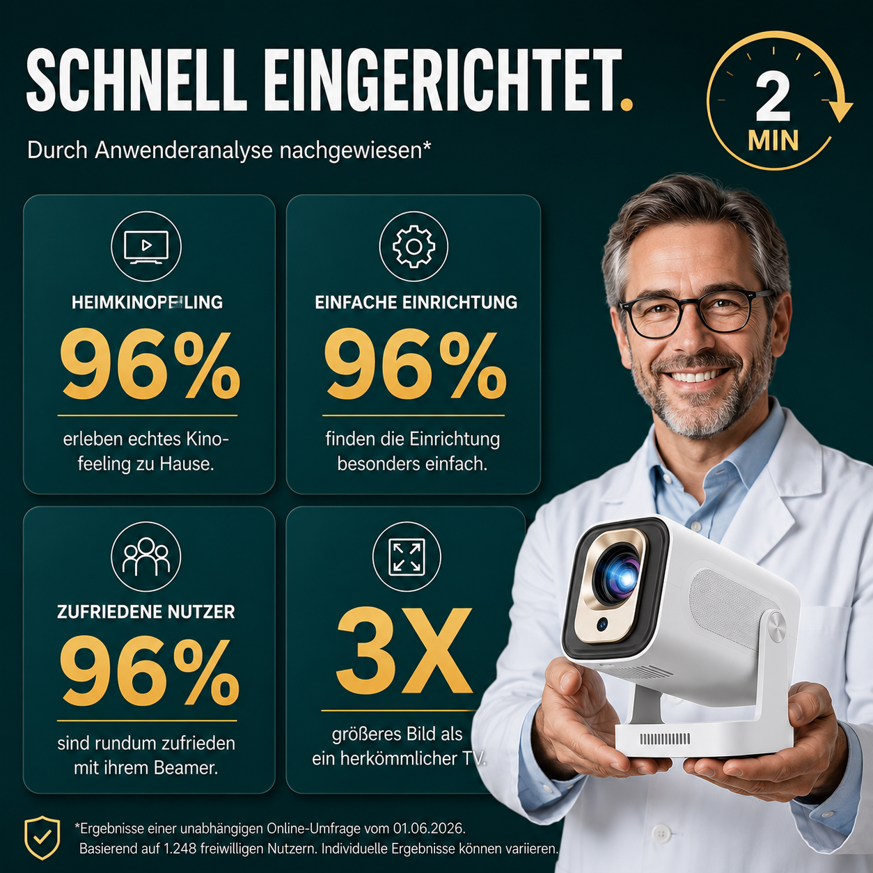 Smart Beamer mit WLAN & Bluetooth