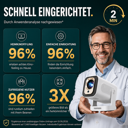 Smart Beamer mit WLAN & Bluetooth