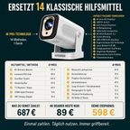 Smart Beamer mit WLAN & Bluetooth