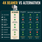 Smart Beamer mit WLAN & Bluetooth