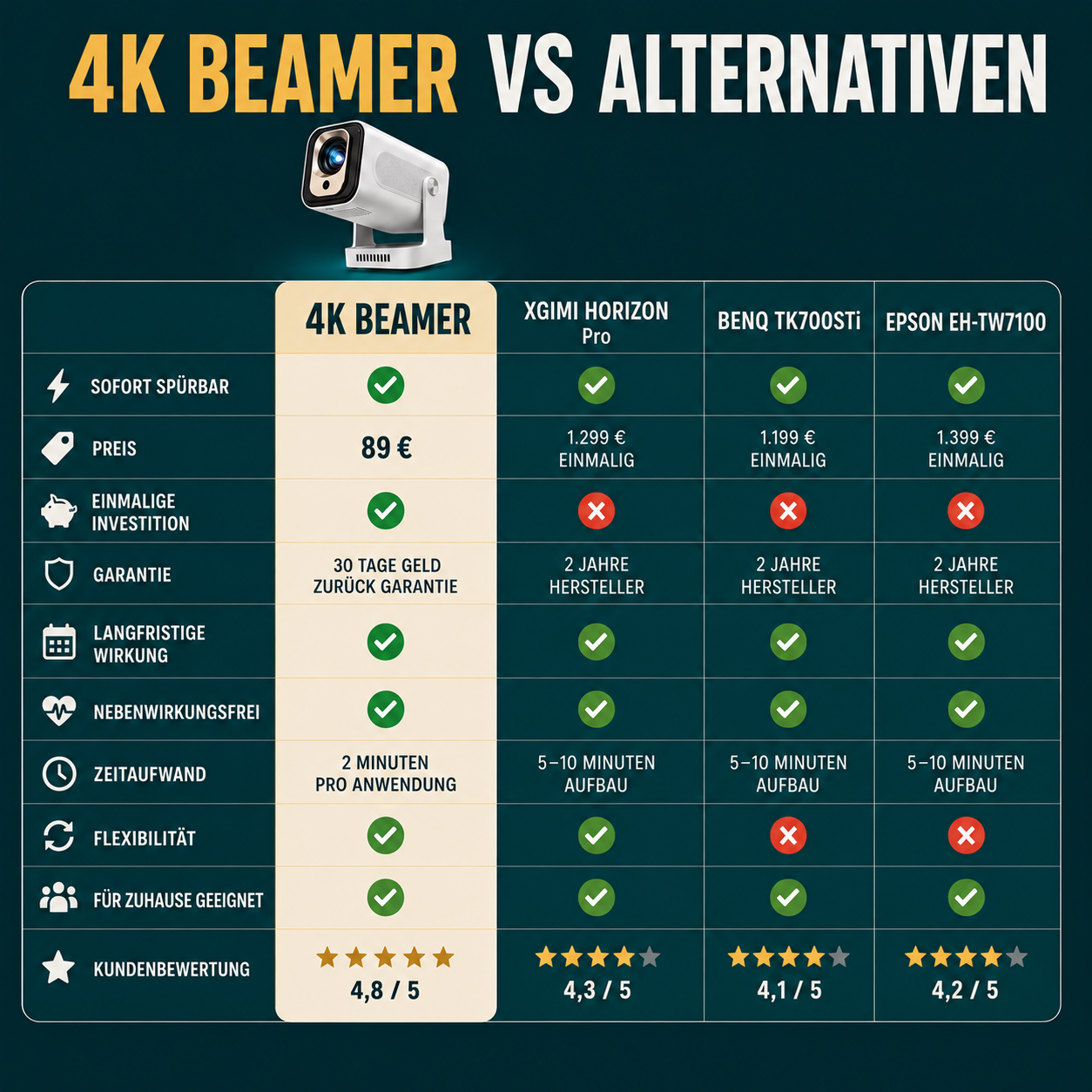 Smart Beamer mit WLAN & Bluetooth